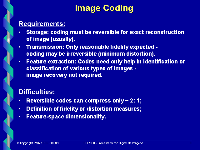 Image Coding