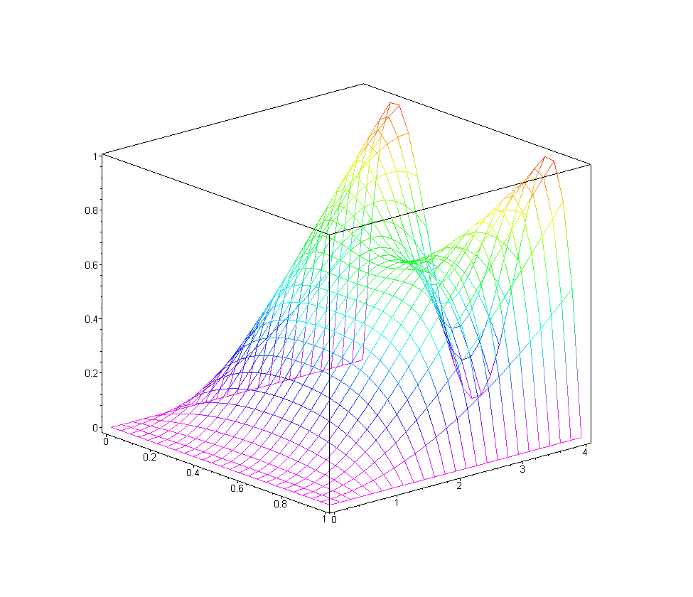 [Maple Plot]
