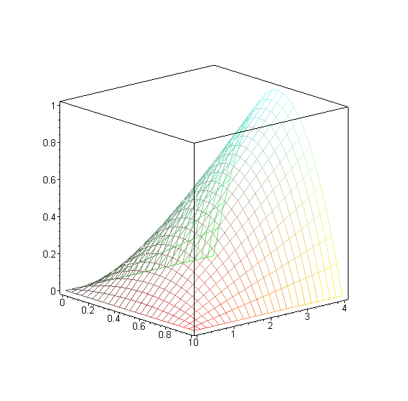 [Maple Plot]